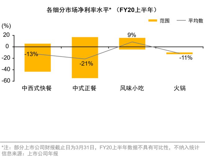 餐饮投资报告：餐饮连锁企业43万家(图5)