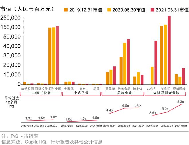 餐饮投资报告：餐饮连锁企业43万家(图6)