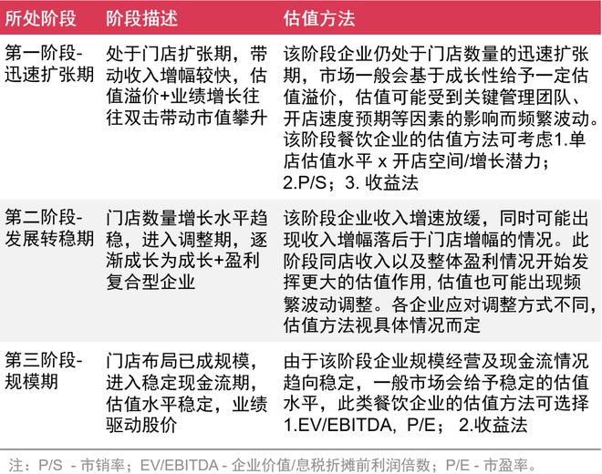 餐饮投资报告：餐饮连锁企业43万家(图7)