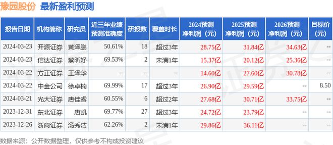 豫园股份：3月22日召开业绩说明会投资者参与(图1)