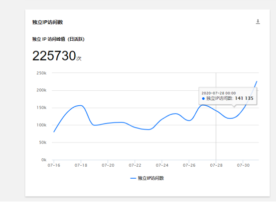 PG电子官方网站2020中国餐饮十大品牌揭晓品类头部品牌势头猛！(图1)