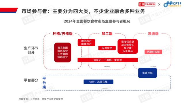 《中国餐饮食材发展报告2024》发布：食材产业大有可为(图9)