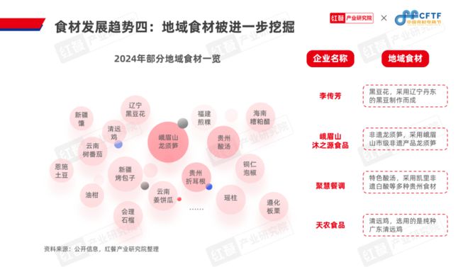 《中国餐饮食材发展报告2024》发布：食材产业大有可为(图18)