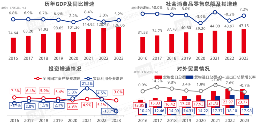 《2024中国餐饮产业生态》重磅发布(图2)