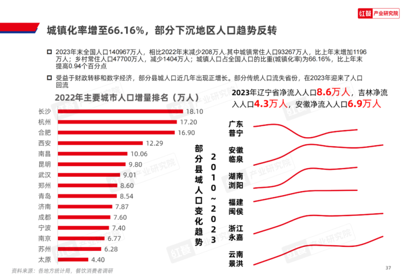 《2024中国餐饮产业生态》重磅发布(图10)