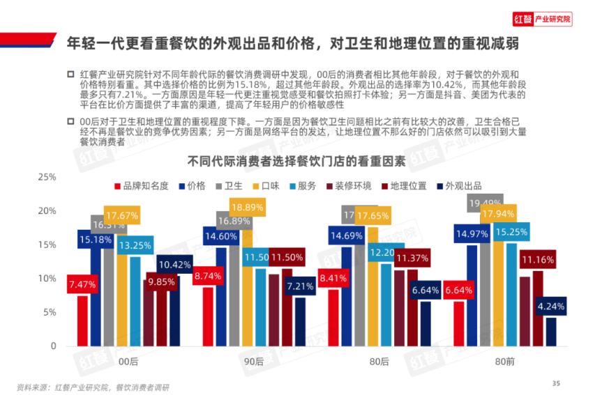 《2024中国餐饮产业生态》重磅发布(图11)