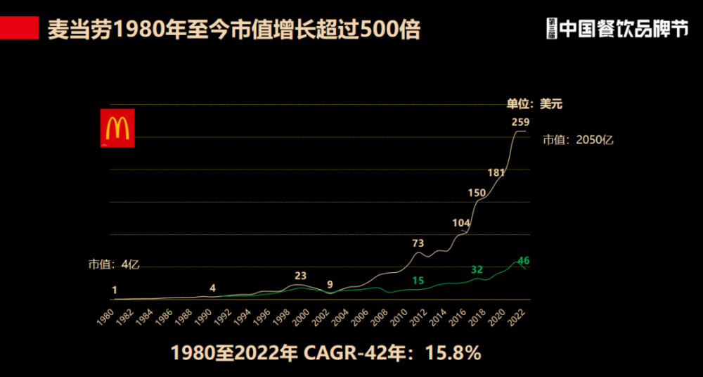 PG电子官方网站弘毅投资王小龙：未来5年餐饮业上市进程将加速(图4)