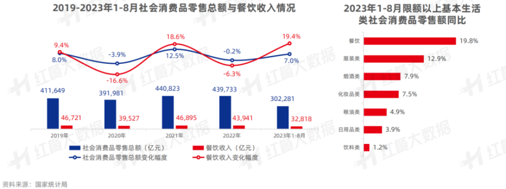 《中国餐饮投融资报告2023》发布：股权融资静待开花新兴融资方式大放异彩(图2)