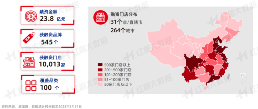 《中国餐饮投融资报告2023》发布：股权融资静待开花新兴融资方式大放异彩(图14)