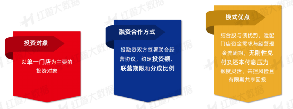 《中国餐饮投融资报告2023》发布：股权融资静待开花新兴融资方式大放异彩(图13)