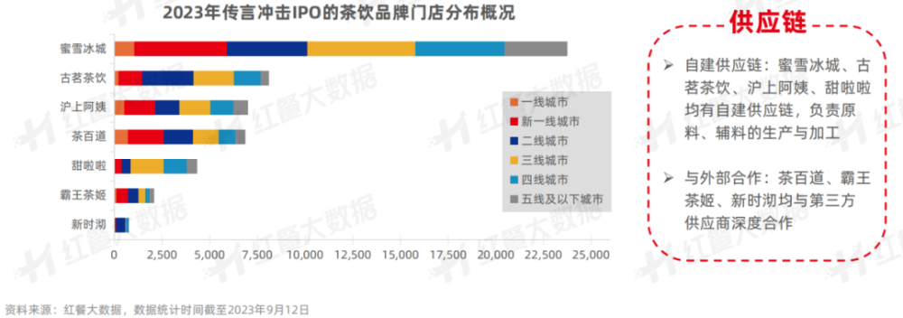 《中国餐饮投融资报告2023》发布：股权融资静待开花新兴融资方式大放异彩(图24)