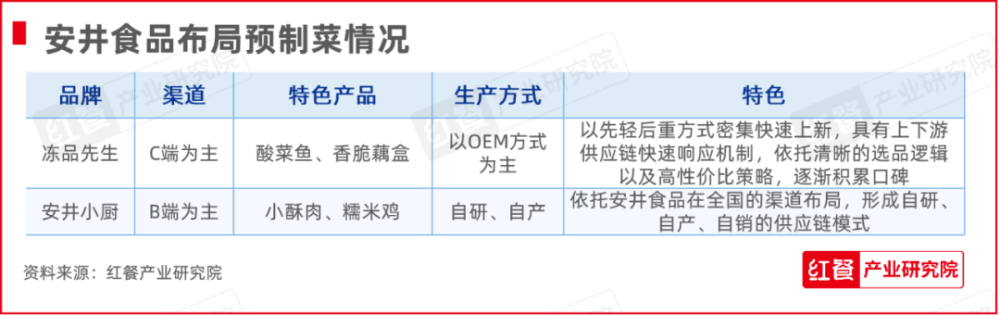 红牛奖“2024年度餐饮供应链百强企业”出炉食材、调味料企业表现突出(图8)