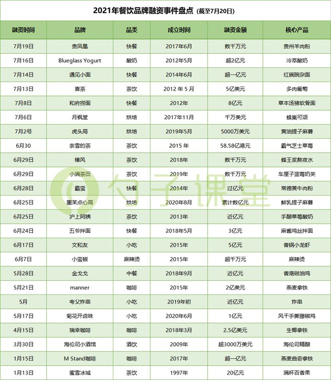 PG电子官方网站餐饮的资本狂欢都逃不出这4个逻辑(图1)