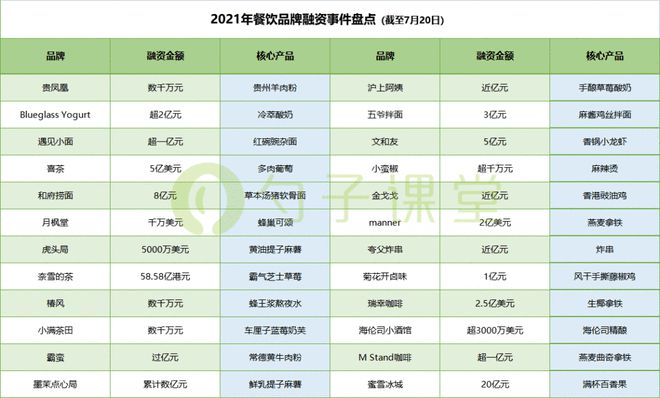 PG电子官方网站餐饮的资本狂欢都逃不出这4个逻辑(图4)