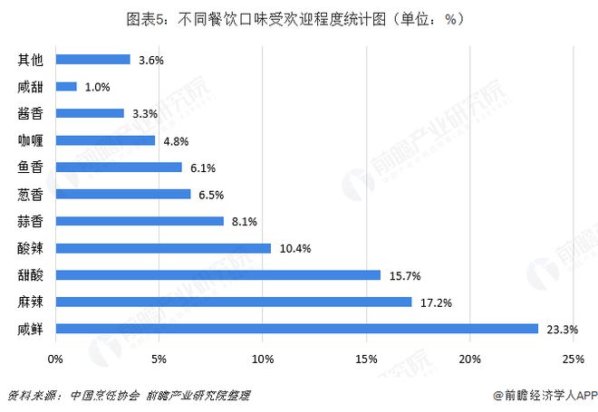 PG电子官方网站985学霸留学归来做厨师！30万学费换来月薪5k直言不后悔【附中(图2)