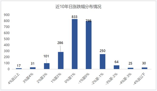 PG电子官方网站诺德基金：减肥与投资追逐时间里的“内啡肽”！(图1)