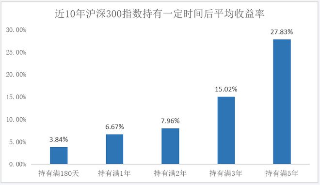 PG电子官方网站诺德基金：减肥与投资追逐时间里的“内啡肽”！(图4)