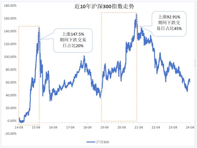 PG电子官方网站诺德基金：减肥与投资追逐时间里的“内啡肽”！(图3)