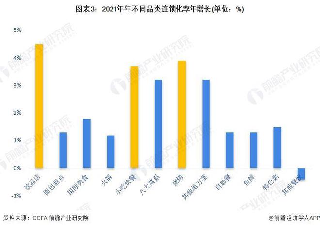 山东淄博再次“爆火”！网友被烧烤店价目表震惊了：这是真实的吗？【附中国餐饮行业发(图2)