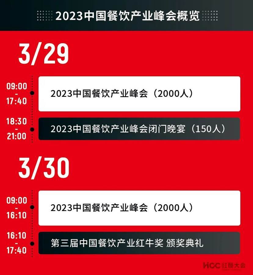 PG电子官方网站重磅！2023中国餐饮产业峰会将于3月底在武汉举办(图1)