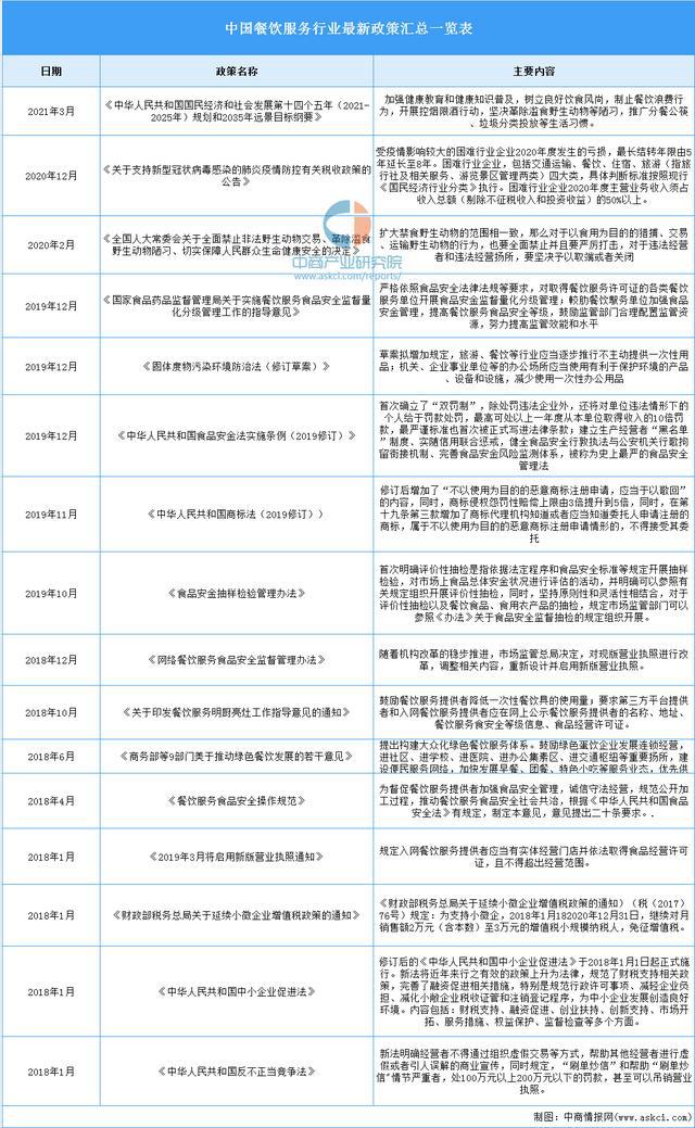 PG电子官方网站2021年中国餐饮服务行业市场前景及投资研究报告(图1)