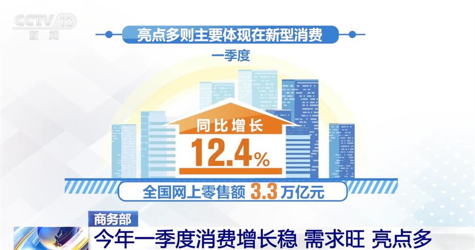 PG电子官方网站有速度、有力度、有温度、有深度……多组数据透视中国经济未来可期(图3)