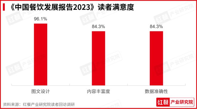 PG电子官方网站《中国餐饮发展报告2024》新书拟于7月出版(图4)