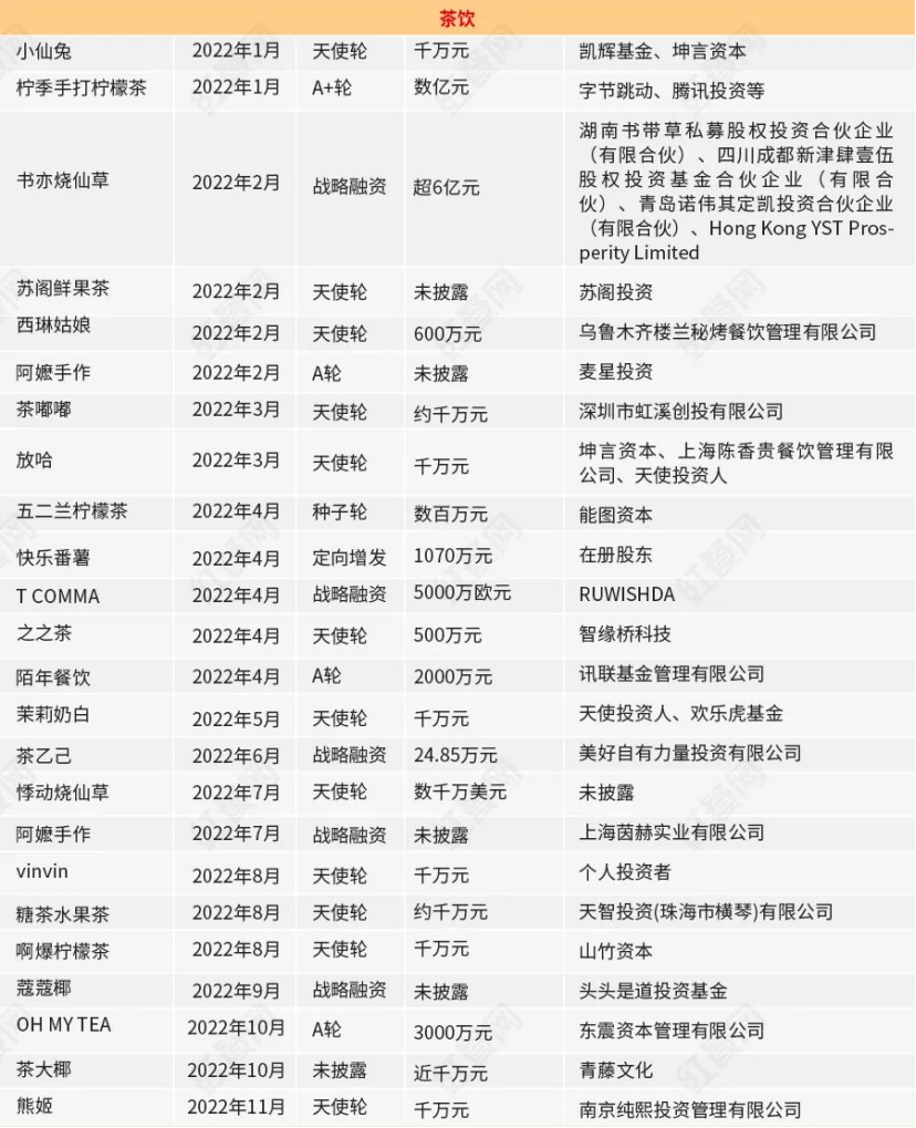 PG电子官方网站投少投早投上游端餐饮投资逻辑悄悄生变(图1)