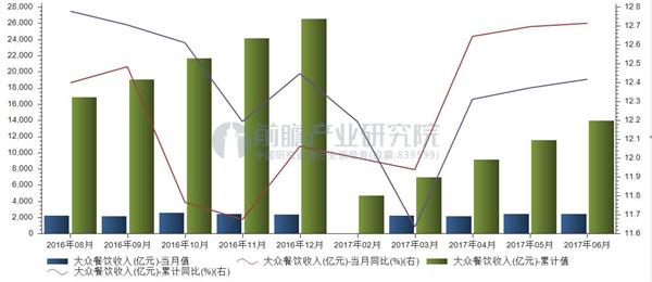 PG电子官方网站餐饮业投资分析 大众餐饮成行业发展潮流(图2)