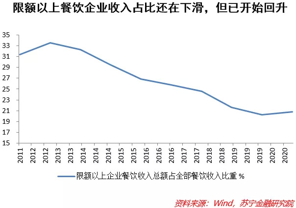 PG电子官方网站餐饮业投资逻辑：资本追逐下的扩张还有什么挑战？(图2)