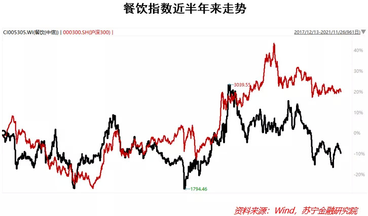 PG电子官方网站餐饮业投资逻辑：资本追逐下的扩张还有什么挑战？(图3)