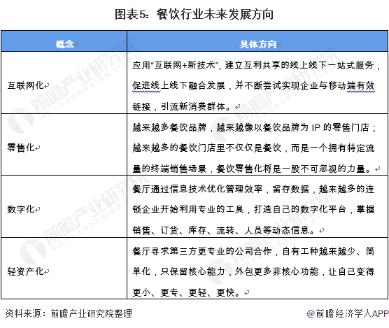 PG电子官方网站2021中国餐饮行业市场现状与发展趋势分析 餐饮行业进入发展转型(图5)