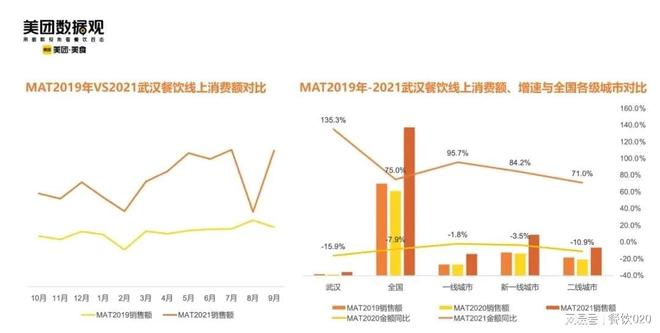 PG电子官方网站武汉餐饮数据扫描：95后成为消费主力烧烤增速上升(图1)