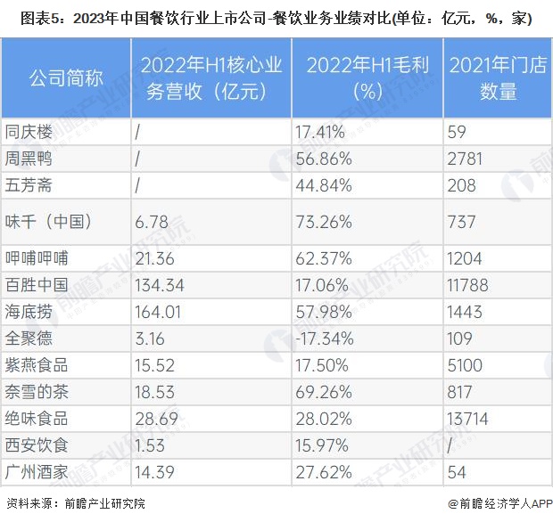 PG电子官方网站【干货】中国餐饮行业产业链全景梳理及区域热力地图(图5)