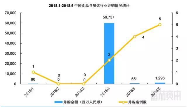 PG电子官方网站每月近10亿资本杀入餐饮业搅局(图2)