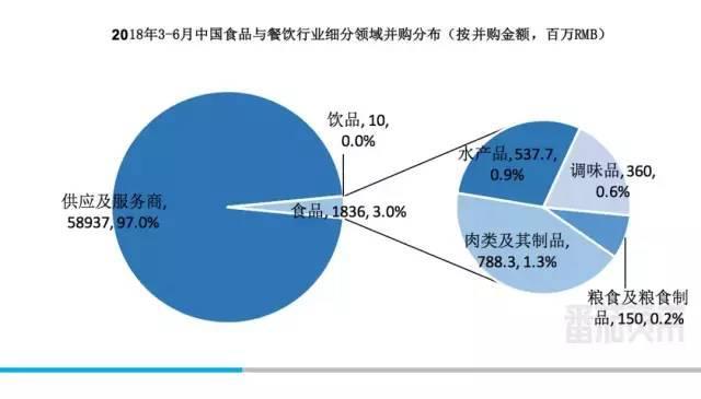 PG电子官方网站每月近10亿资本杀入餐饮业搅局(图3)