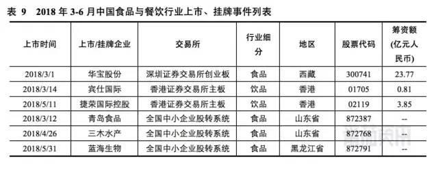 PG电子官方网站每月近10亿资本杀入餐饮业搅局(图6)