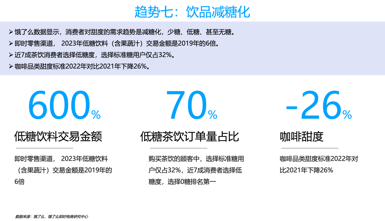 PG电子官方网站饿了么发布《2024餐饮外卖营养健康化报告》：近七成茶饮消费者选(图3)