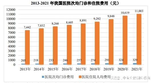 PG电子官方网站医疗服务项目可行性研究报告-发展现状及细分行业发展趋势分析预(图2)