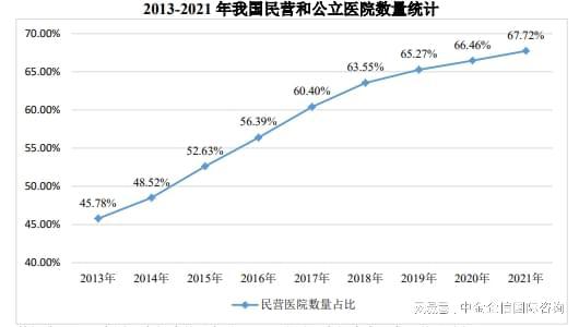 PG电子官方网站医疗服务项目可行性研究报告-发展现状及细分行业发展趋势分析预(图3)