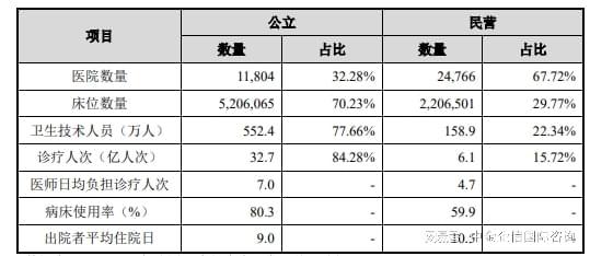 PG电子官方网站医疗服务项目可行性研究报告-发展现状及细分行业发展趋势分析预(图5)