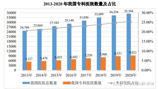 PG电子官方网站医疗服务项目可行性研究报告-发展现状及细分行业发展趋势分析预(图6)