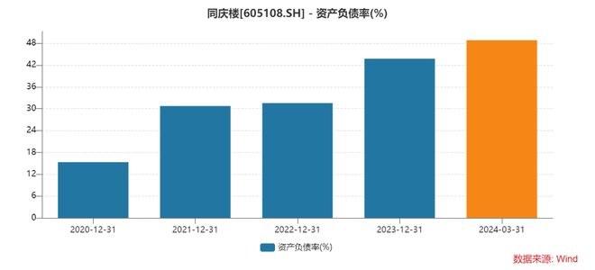 PG电子官方网站一季度现金比率降至006 “安徽餐饮第一股”同庆楼或存短期偿债压(图2)