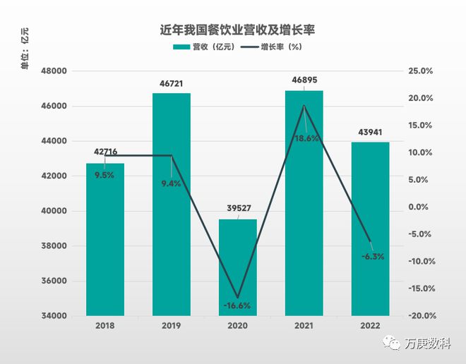 PG电子官方网站我国餐饮业近状解读(图1)