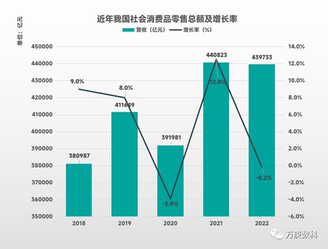 PG电子官方网站我国餐饮业近状解读(图2)