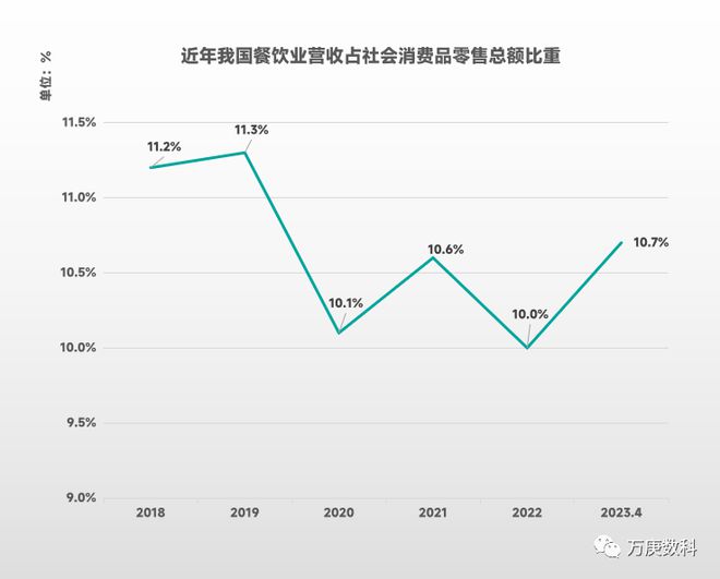 PG电子官方网站我国餐饮业近状解读(图3)