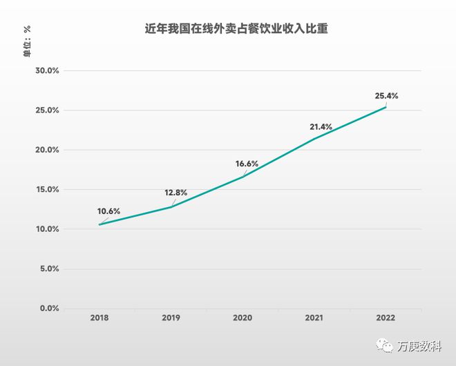 PG电子官方网站我国餐饮业近状解读(图5)