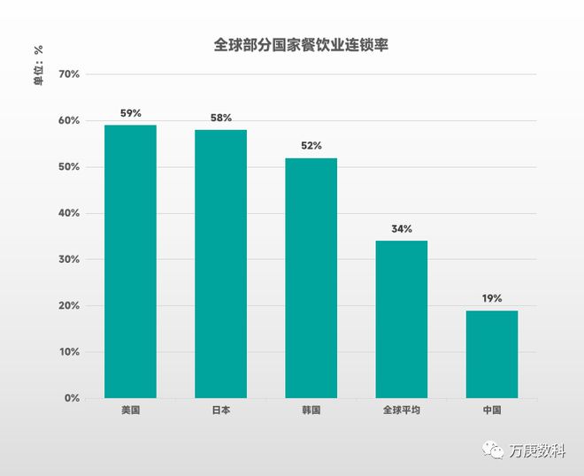 PG电子官方网站我国餐饮业近状解读(图7)