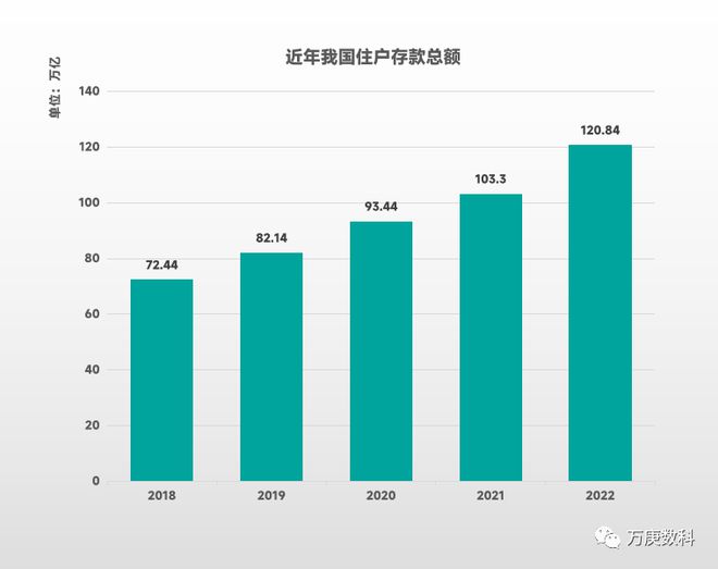 PG电子官方网站我国餐饮业近状解读(图8)