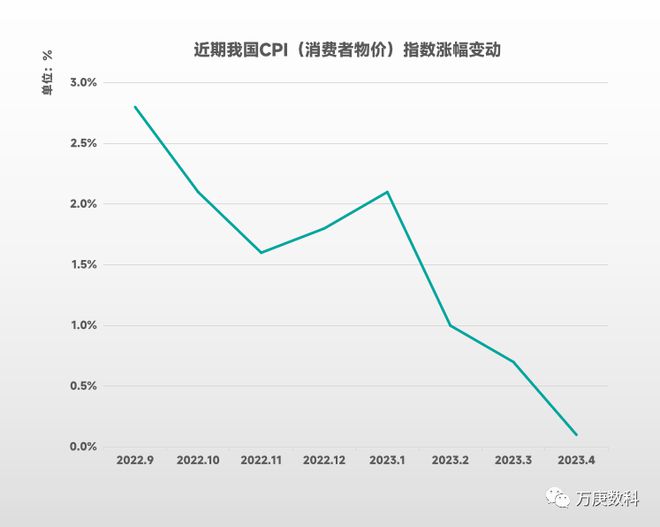 PG电子官方网站我国餐饮业近状解读(图9)